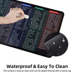 Short Cut Key Mouse Pad