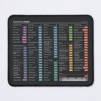 Short Cut Key Mouse Pad