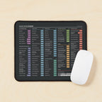 Short Cut Key Mouse Pad